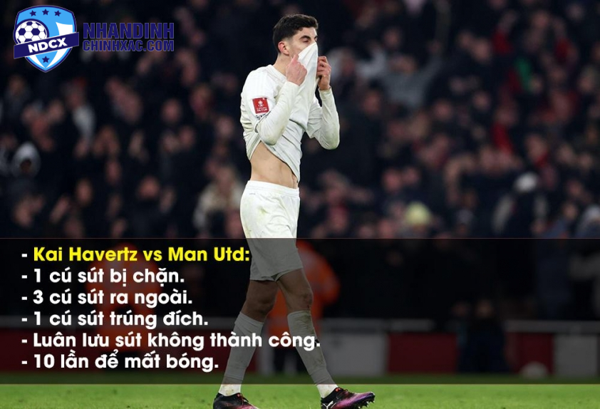 Havertz có màn trình diễn tệ hại trước Man Utd. Ảnh: Getty