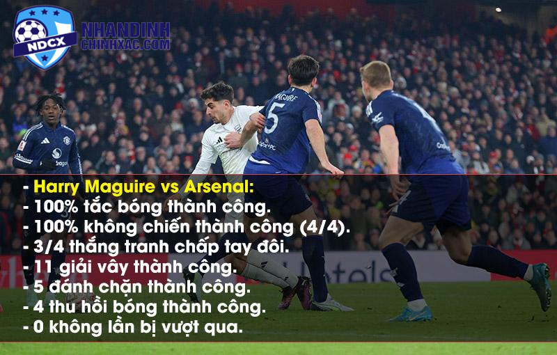 Maguire nổi bật với những thống kê ấn tượng trong chiến thắng trước Arsenal. Ảnh: Getty